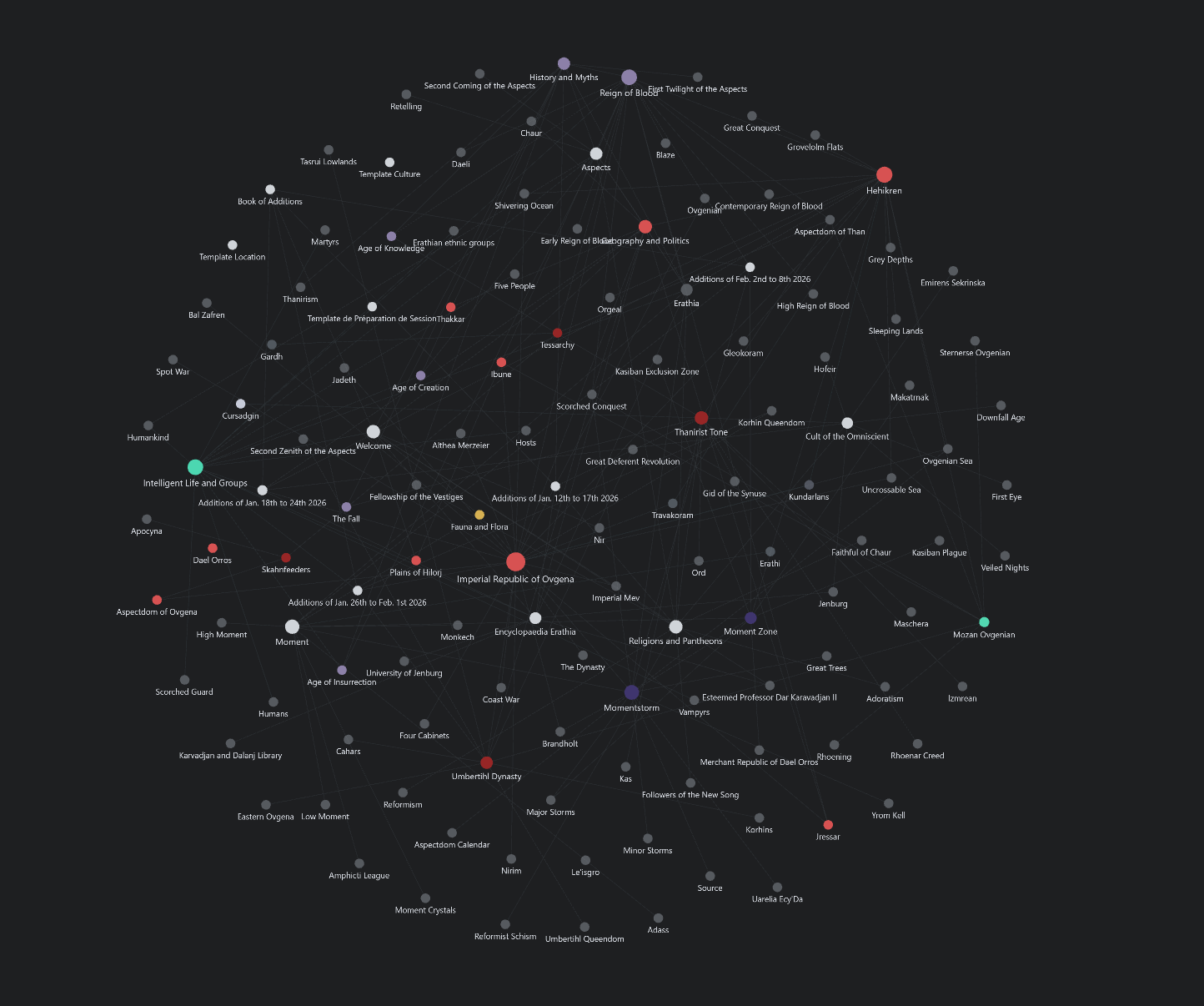 A graph view of dots, representing Obsidian notes, connected to one another. Some notes are colored to represent the topic they are related to.